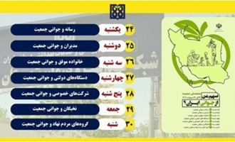    شعار هفته ملی جمعیت سال 1402 با عنوان «سهم من از جوانی ایران؟» نامگذاری شد. 